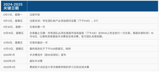 沃顿商赛