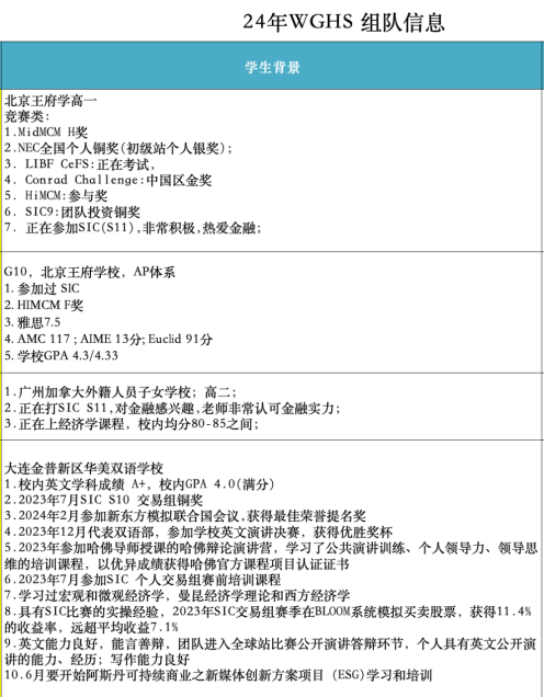 沃顿商赛