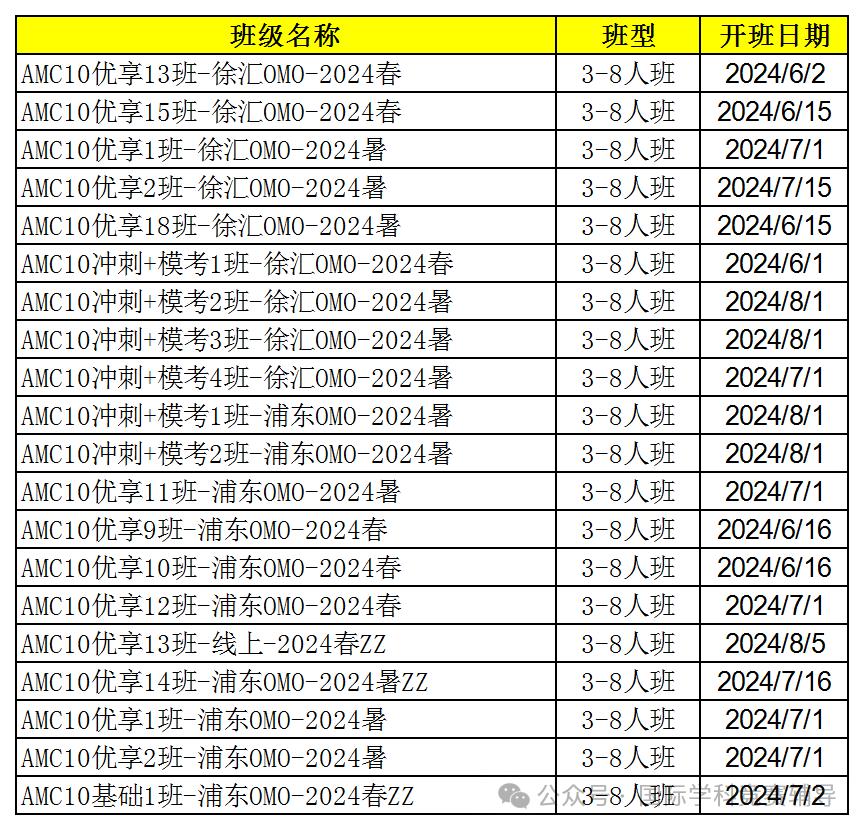 AMC10数学竞赛