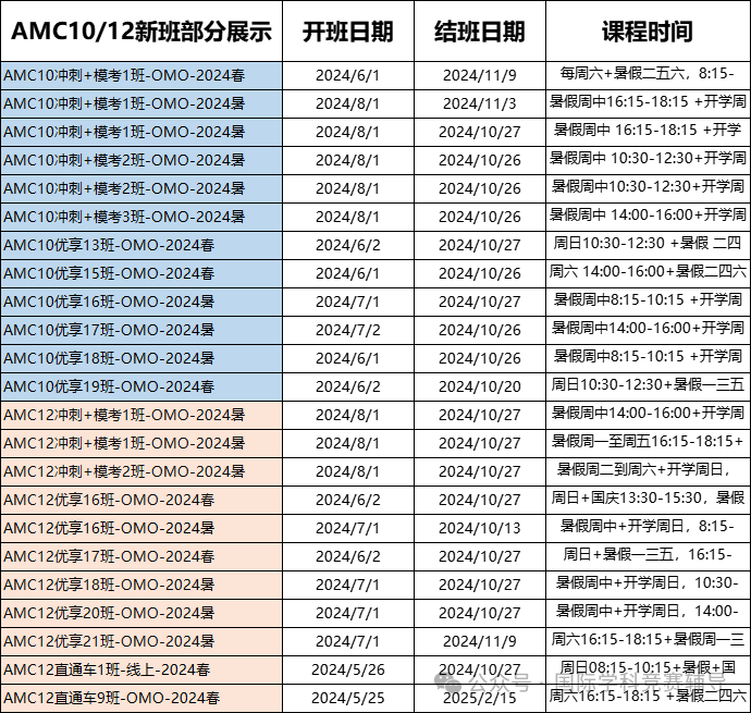 AMC数学竞赛