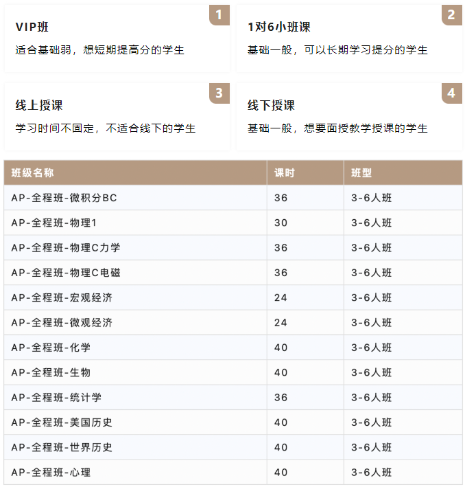 AP课程