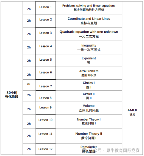 AMC8数学竞赛