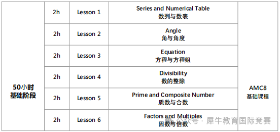 AMC8数学竞赛