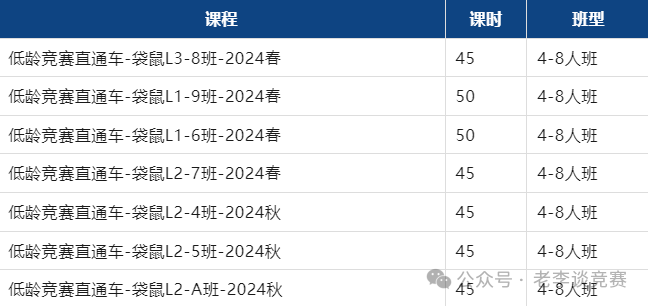 袋鼠数学竞赛