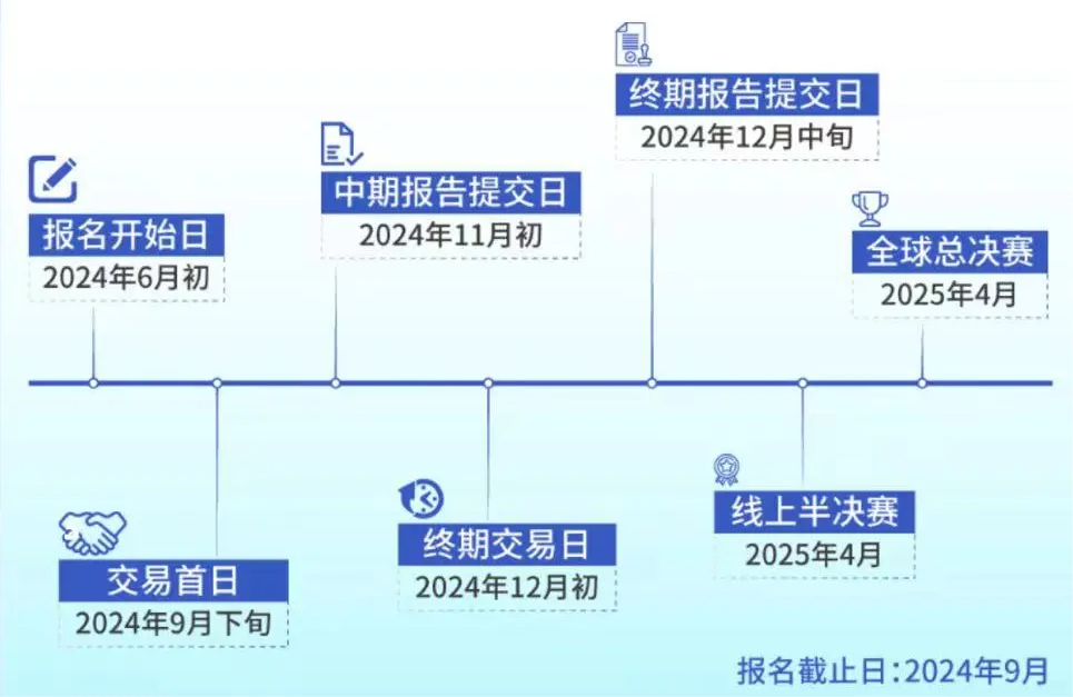 沃顿商赛