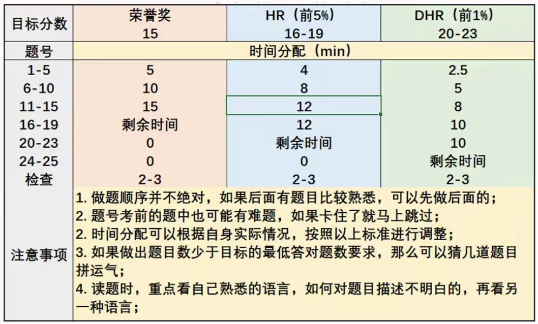 AMC8竞赛