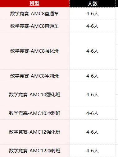 AMC8数学竞赛