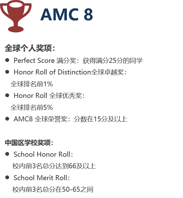 AMC8竞赛