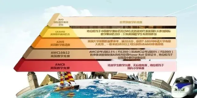AMC10竞赛