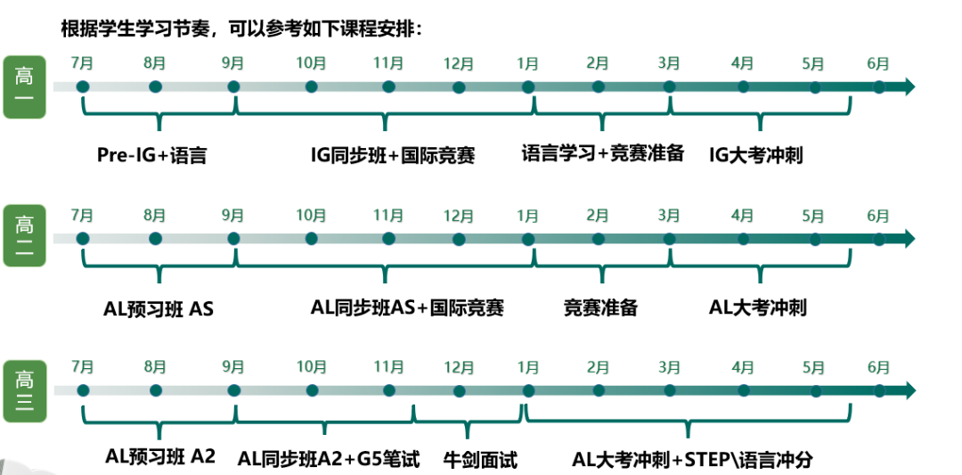 Alevel全日制