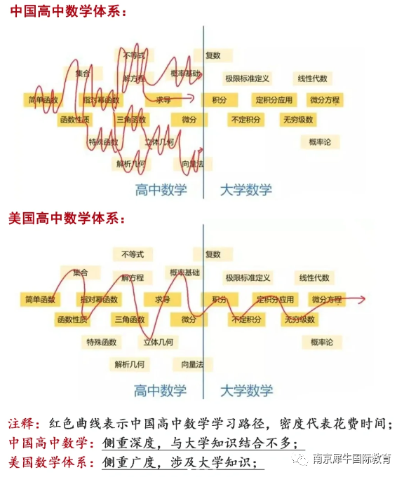 AMC12数学竞赛