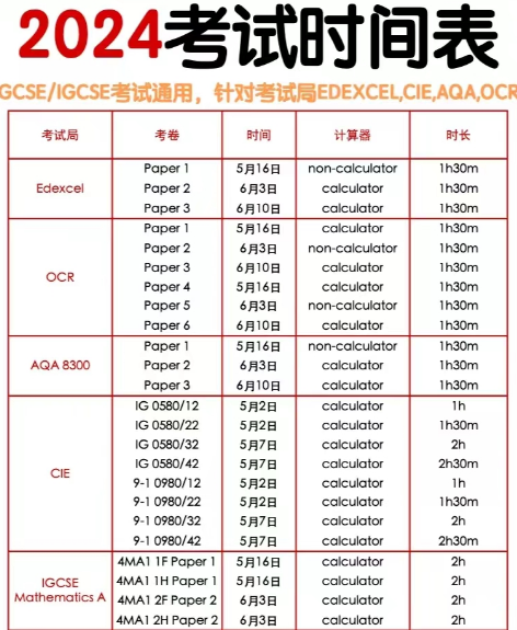IGCSE课程