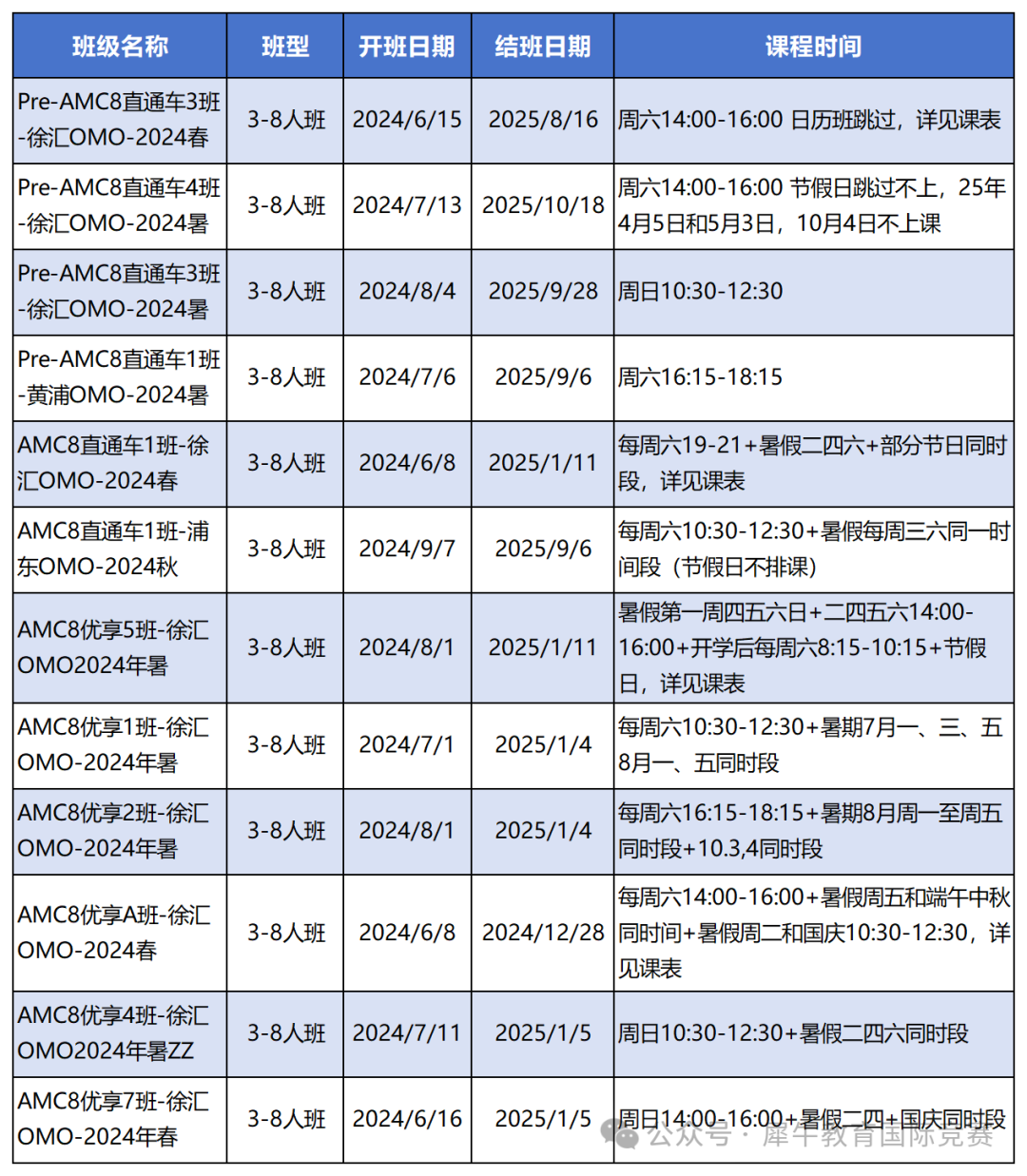 AMC8