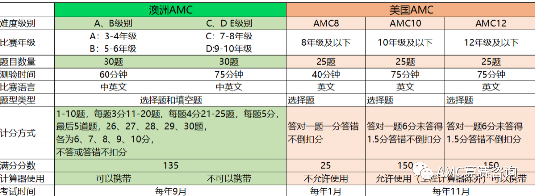 澳洲AMC