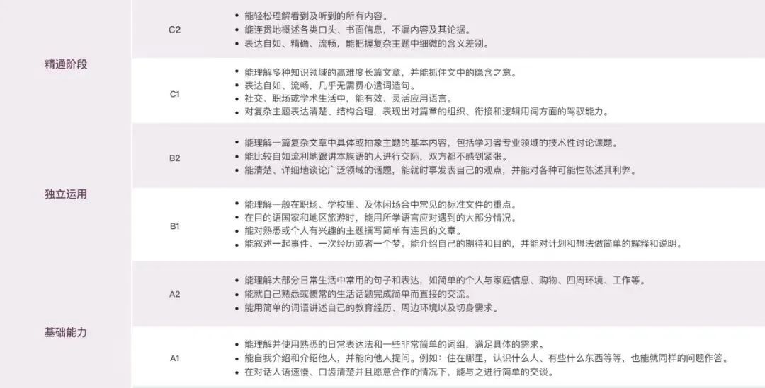 小托福