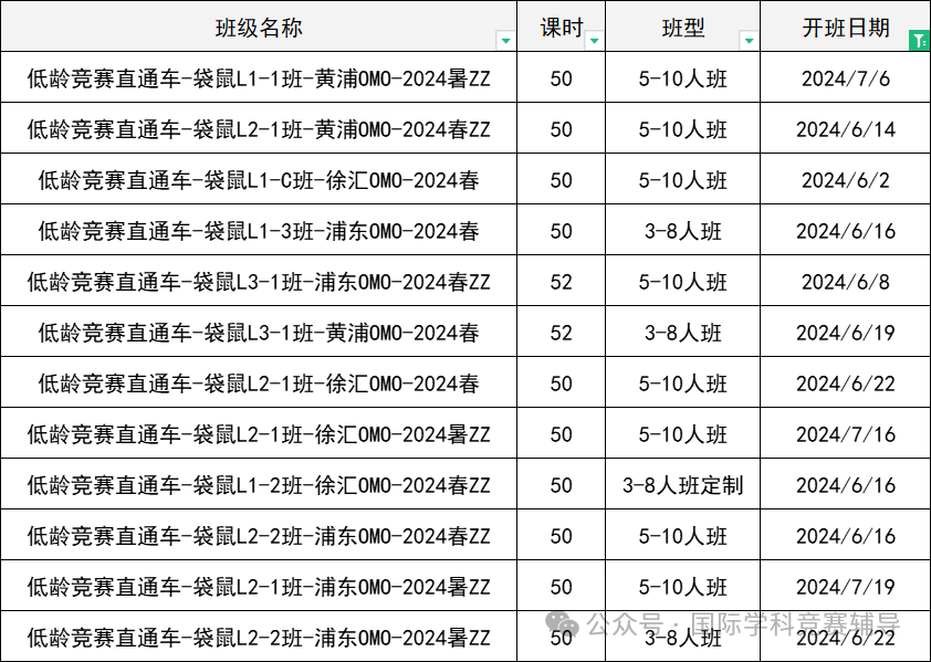 袋鼠数学竞赛