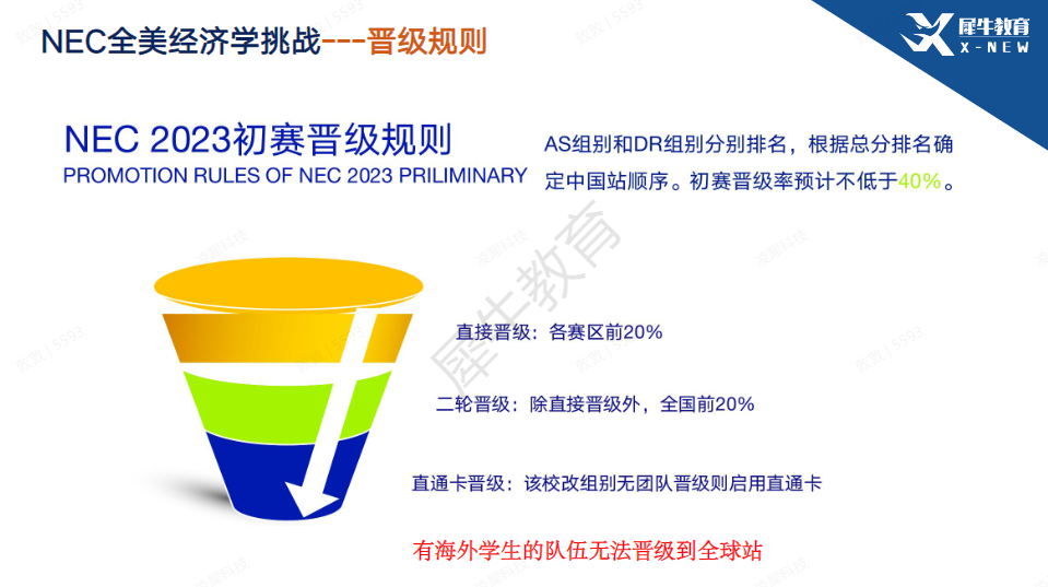 NEC
