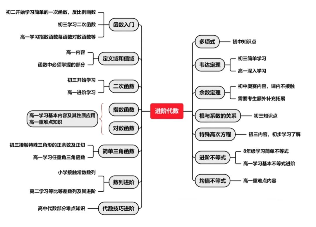 AMC10数学竞赛