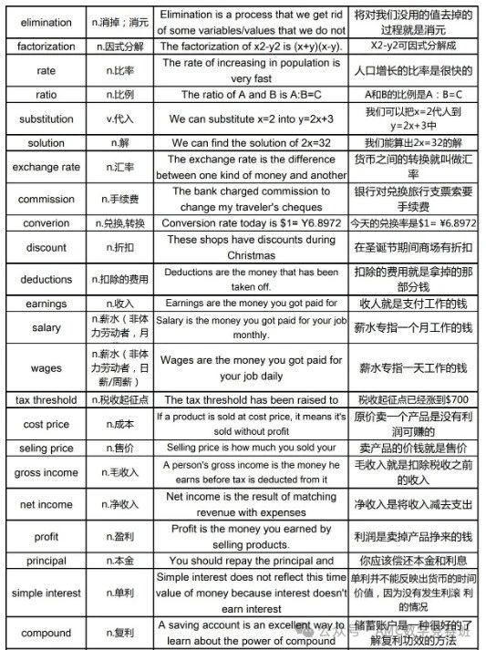 igcse辅导
