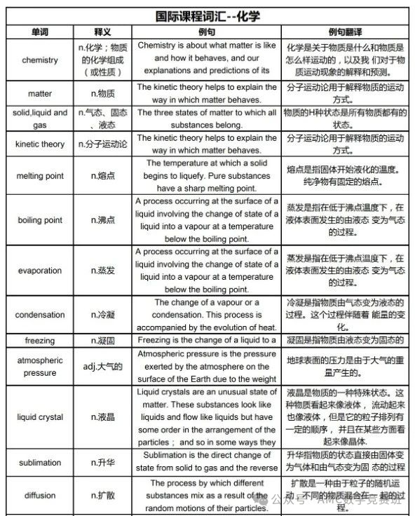 igcse辅导
