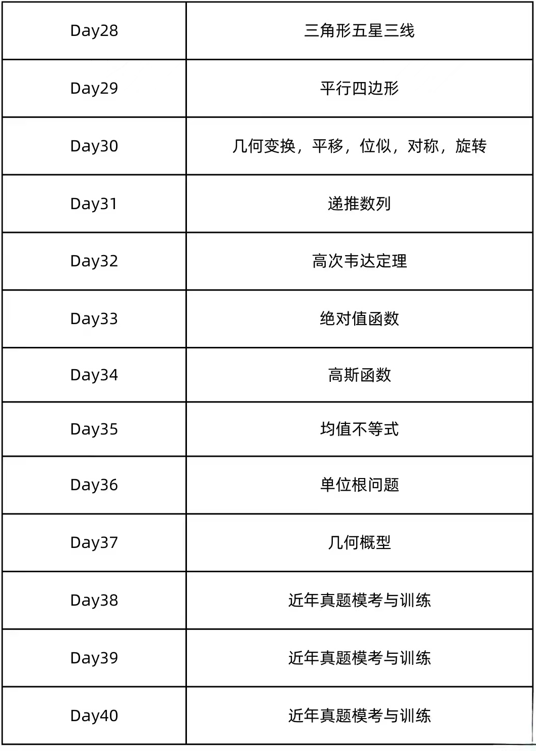 AMC12数学竞赛