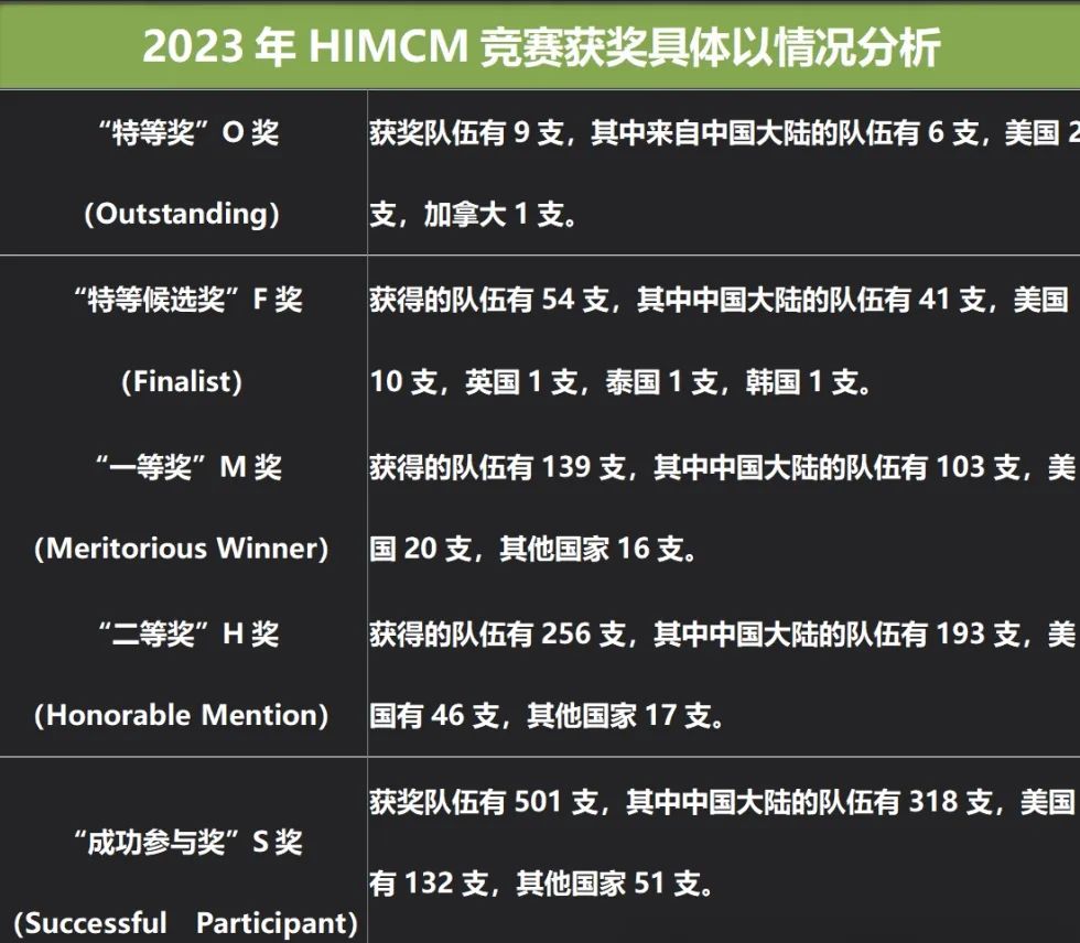 HiMCM