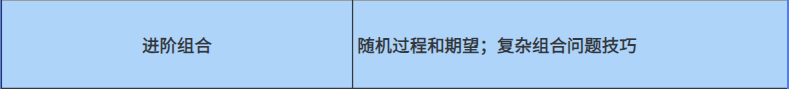 AMC12竞赛