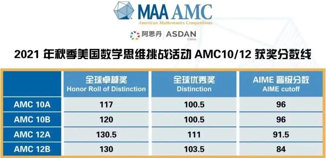 AMC10数学竞赛