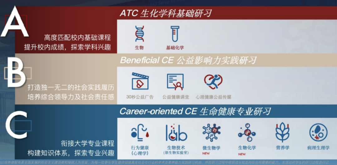 12.11报名截止!HOSA生物与健康未来领袖活动如何选择挑战项目? HOSA