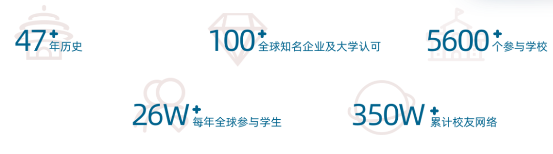 12.11报名截止!HOSA生物与健康未来领袖活动如何选择挑战项目? 图片