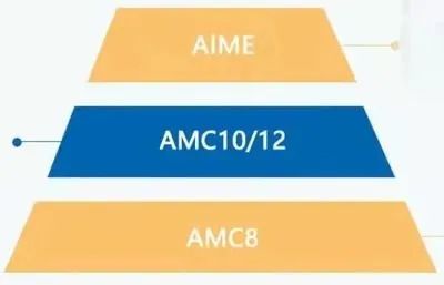 AMC12数学竞赛