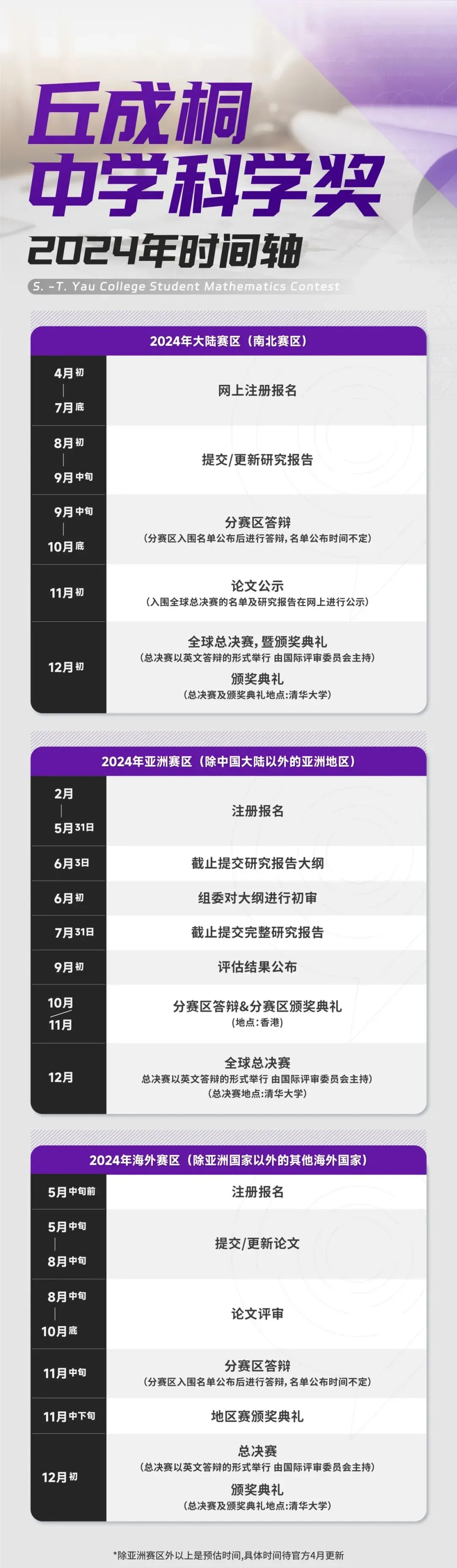 丘成桐中学科学奖