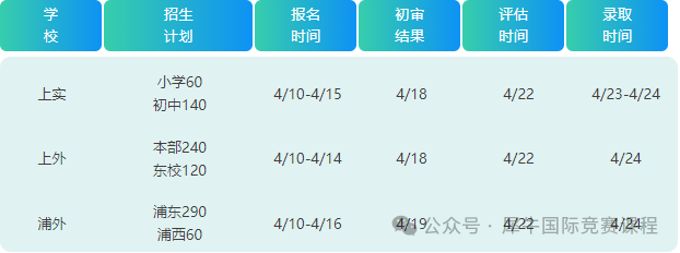 上海三公
