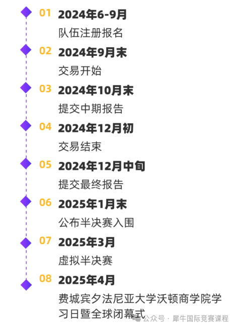 沃顿商赛