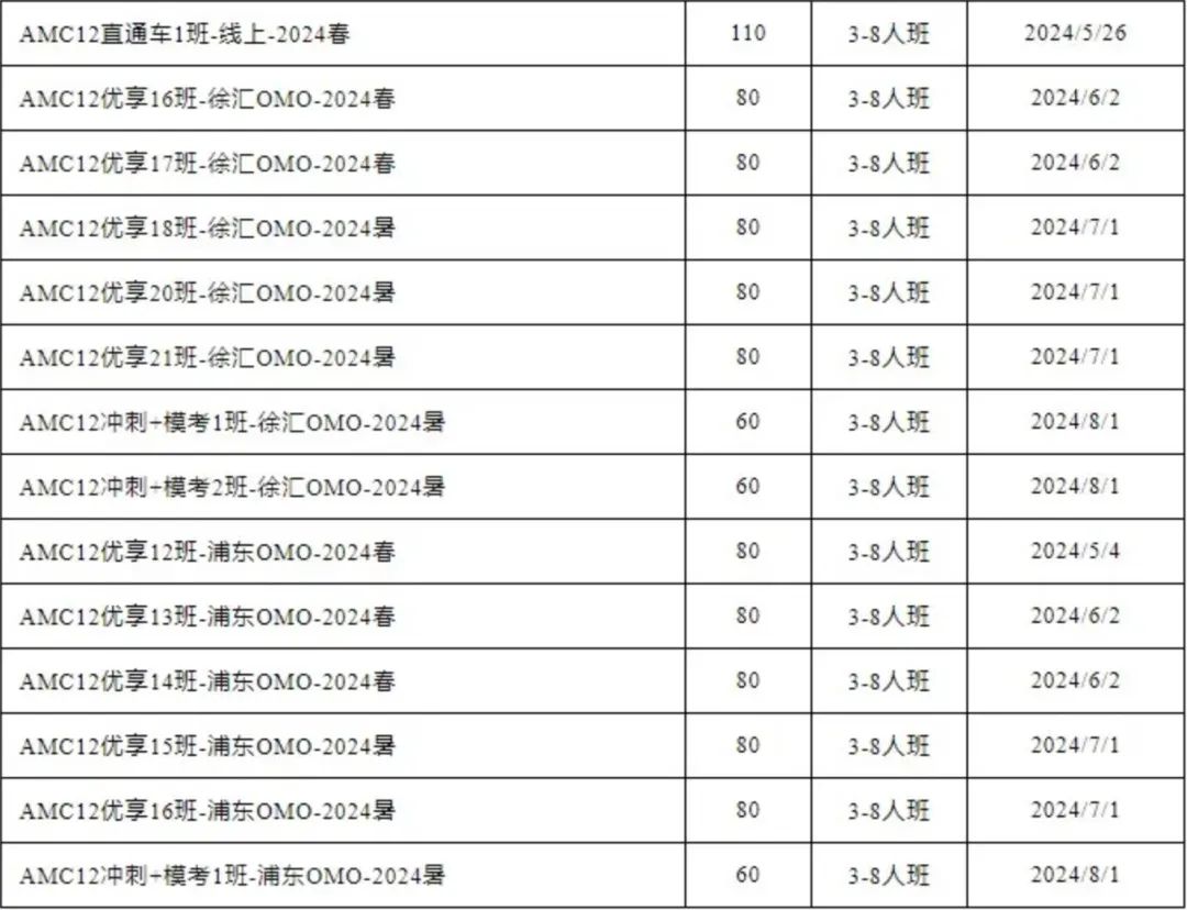 AMC12数学竞赛