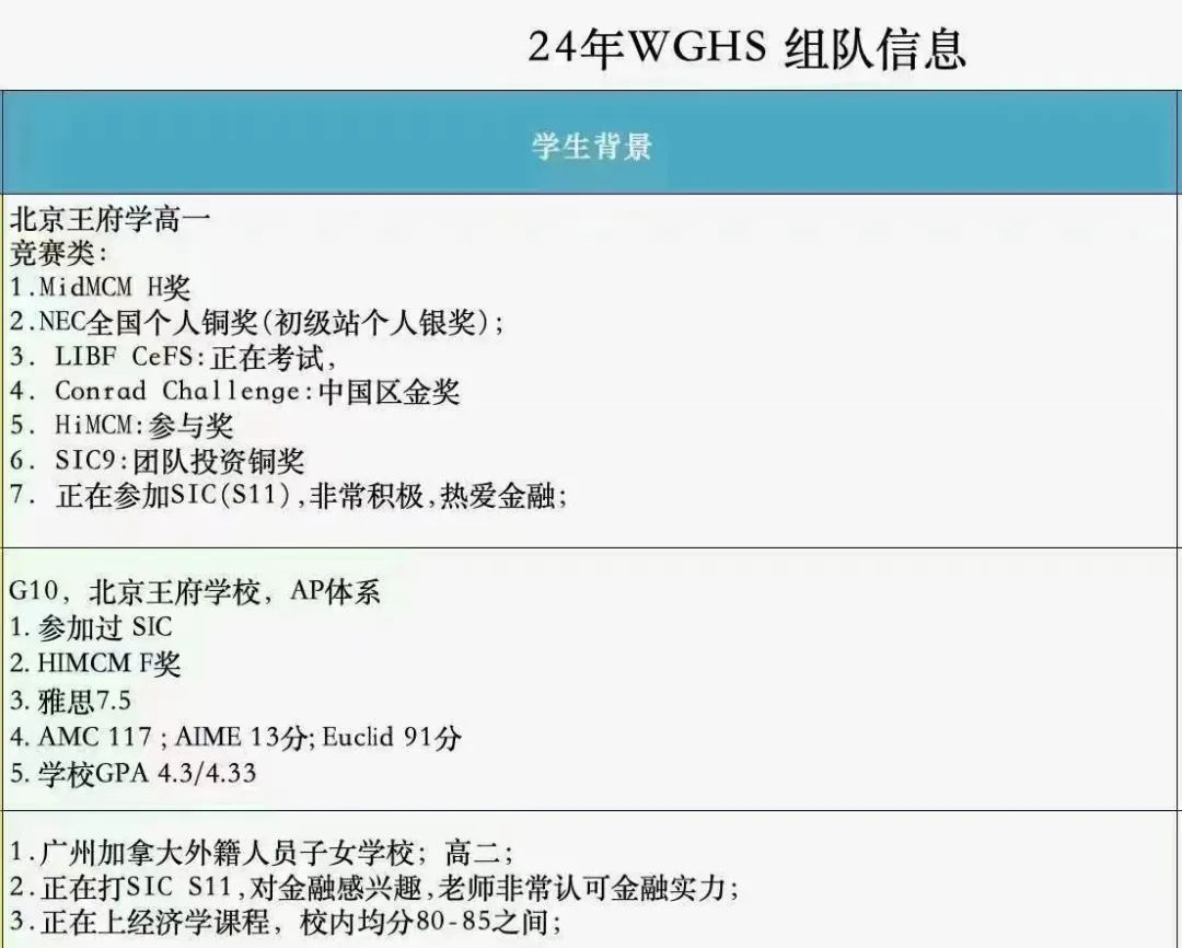 沃顿商赛