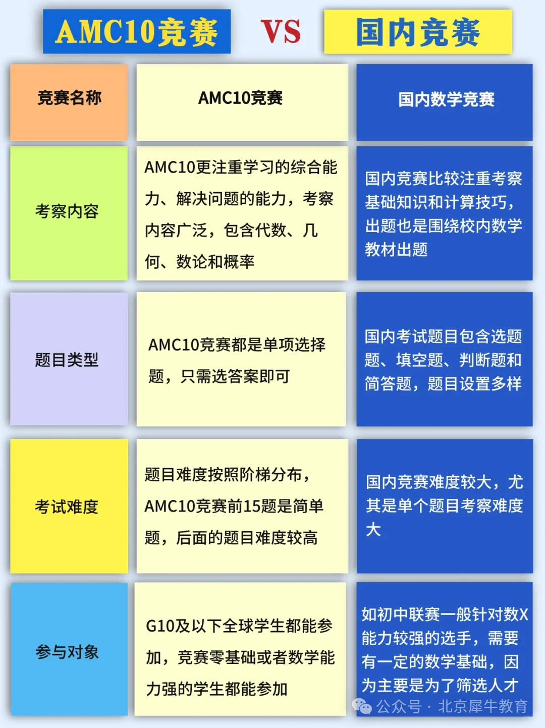 AMC10数学竞赛