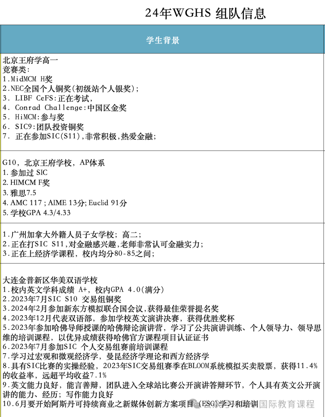 沃顿商赛