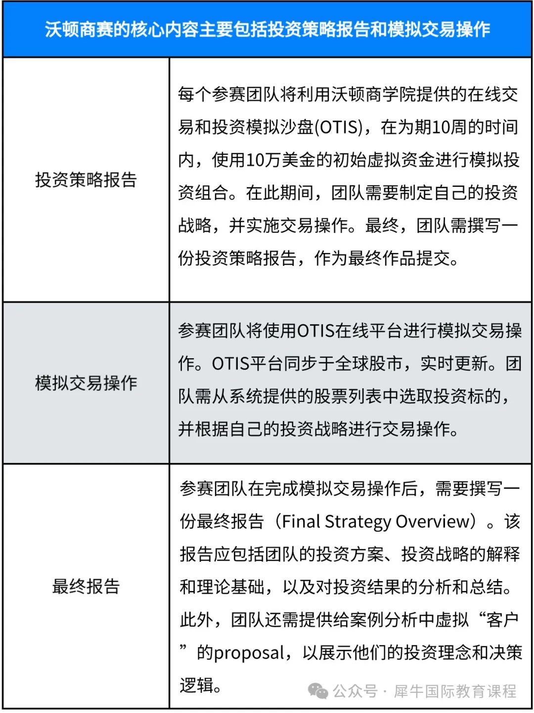 沃顿商赛