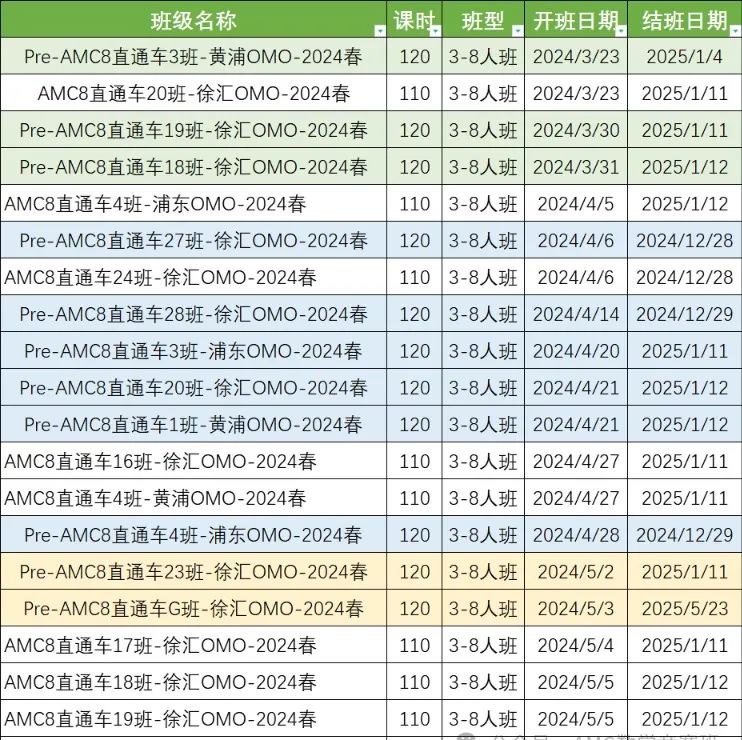 AMC8竞赛