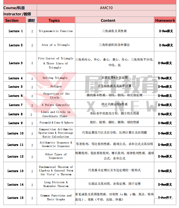 AMC10数学竞赛