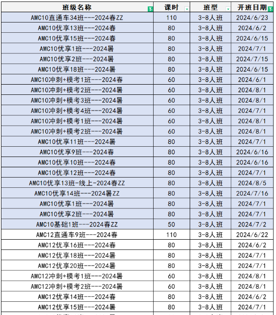 AMC10数学竞赛