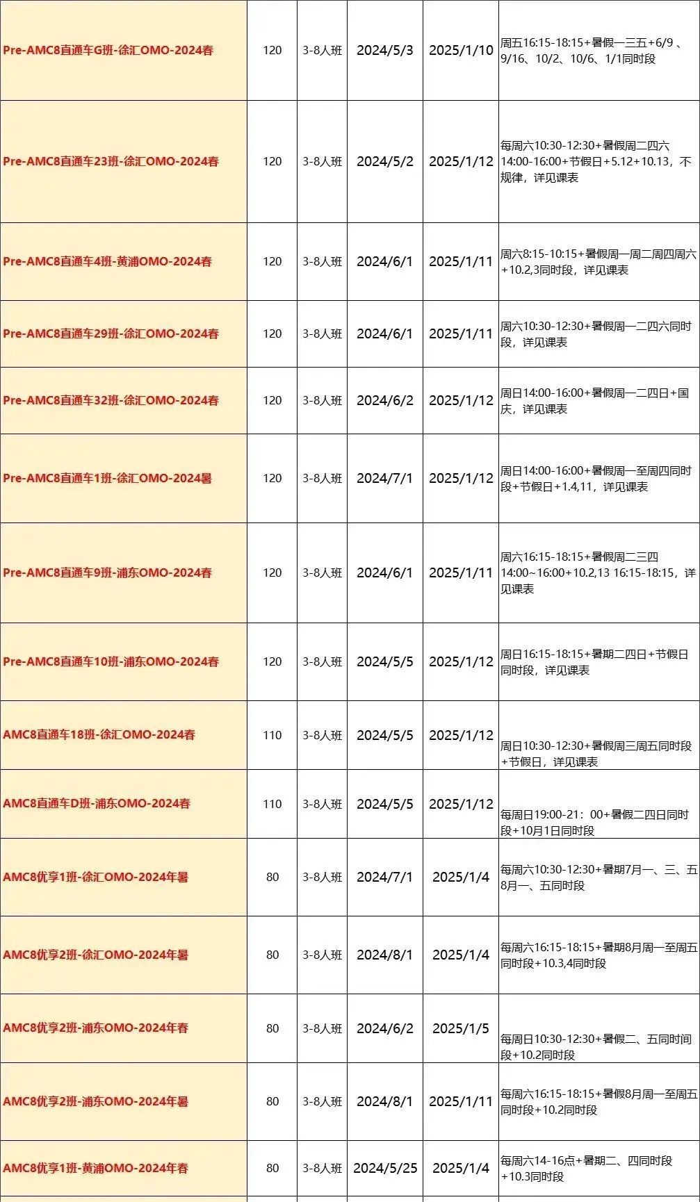 AMC8数学竞赛