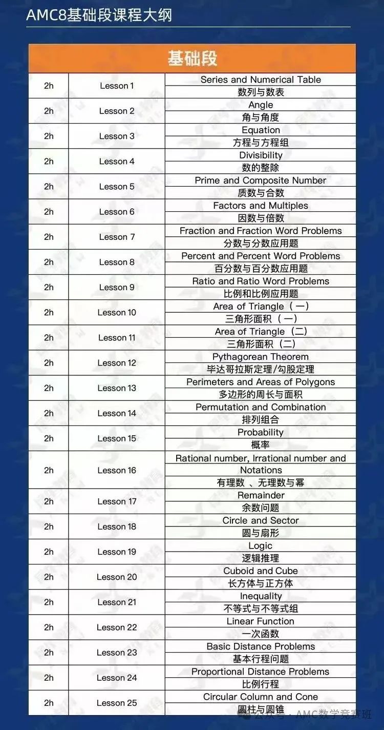 AMC8数学竞赛培训课程
