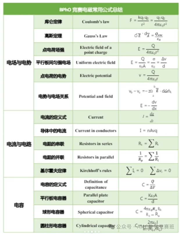 BPhO物理竞赛辅导