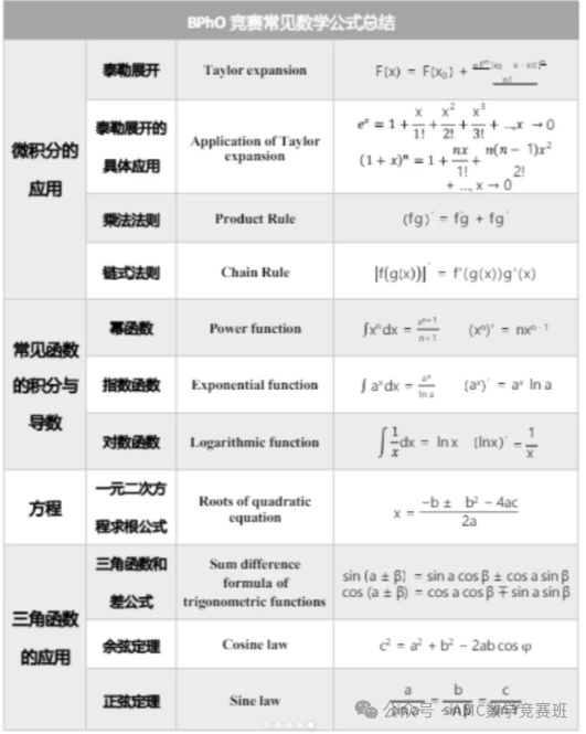 BPhO物理竞赛辅导