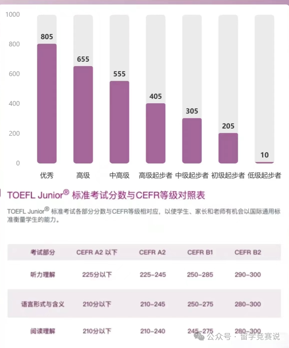小托福考试