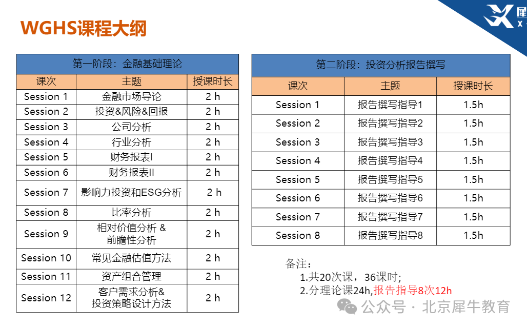 沃顿经济商赛
