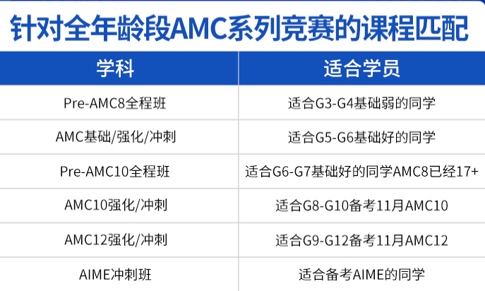 AMC数学竞赛
