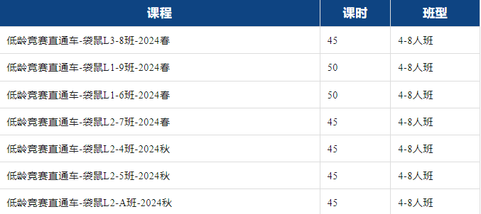 袋鼠数学竞赛